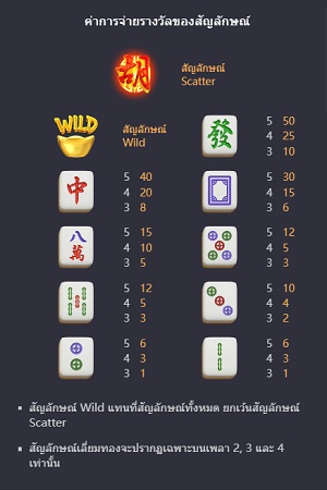 Mahjong Ways 2 สัญลักษณ์